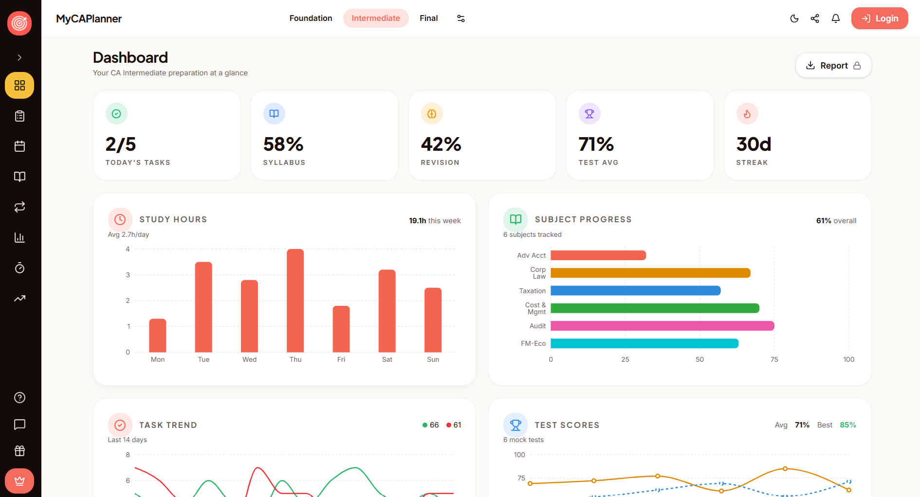 MyCAPlanner dashboard showing tasks, syllabus progress, study hours and mock test analytics